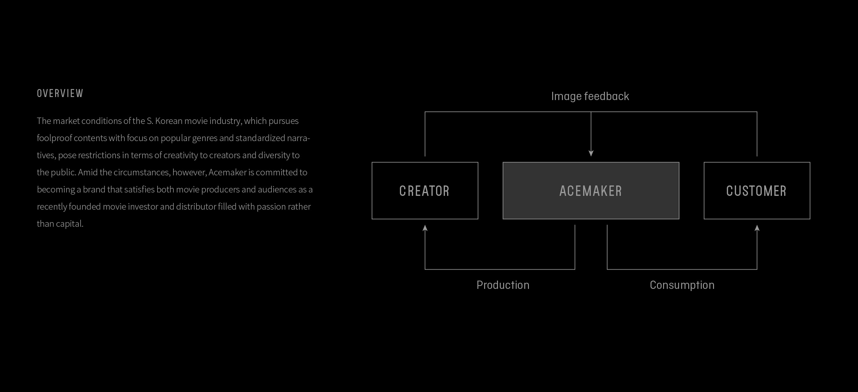 Acemaker movieworks brand experience design on Behanceec669e90257131.5e130a15382f7.jpg