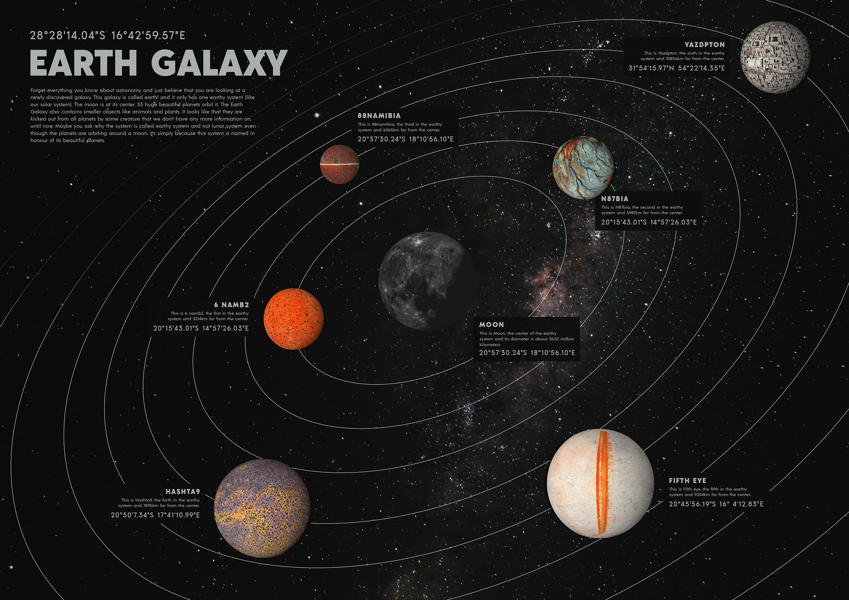 Earth Galaxy :: We made some new planets! on Behance5a694c92139559.5e43bce99da19.jpg