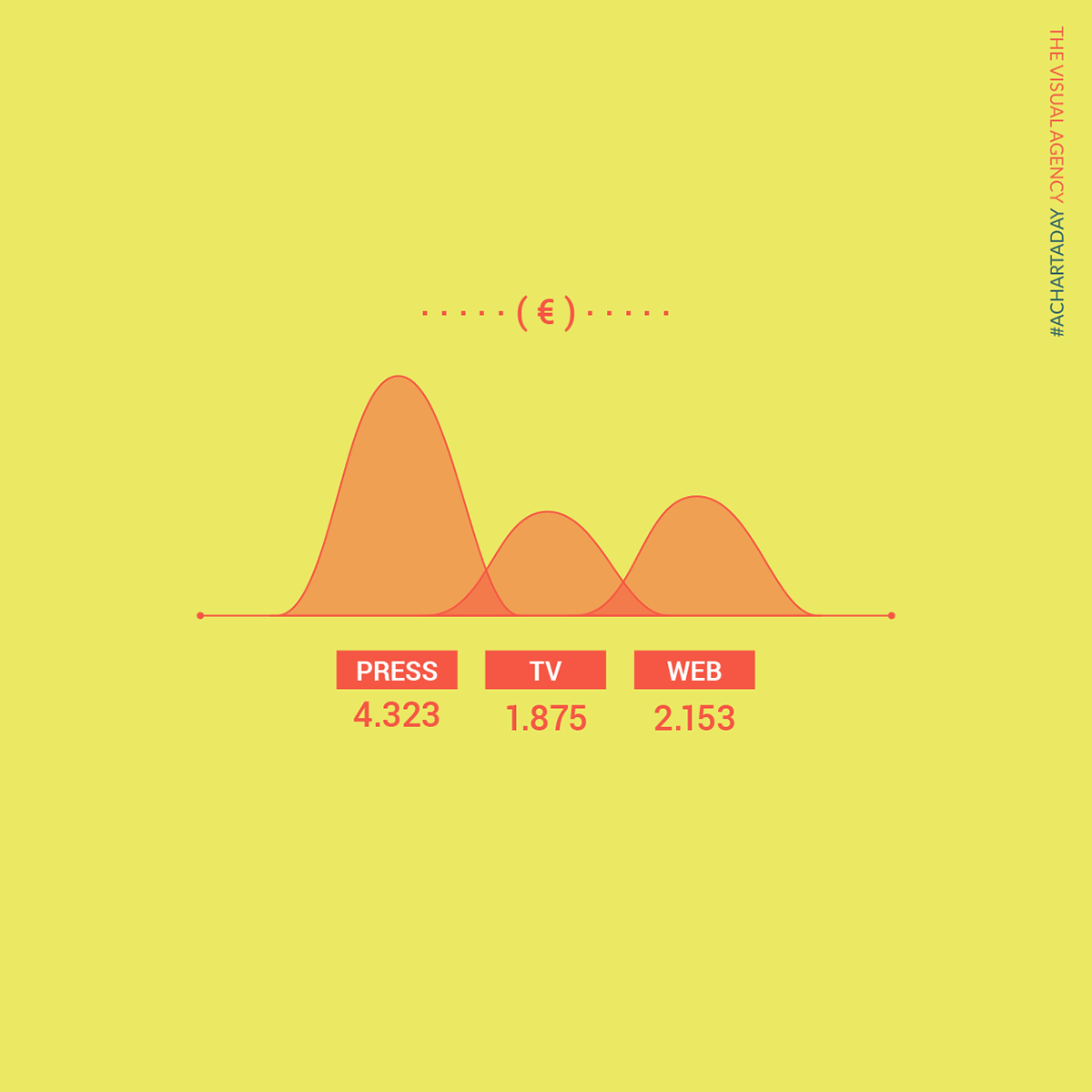 A CHART A DAY on Behance9b6be652603575.5915d8e884b8b.png