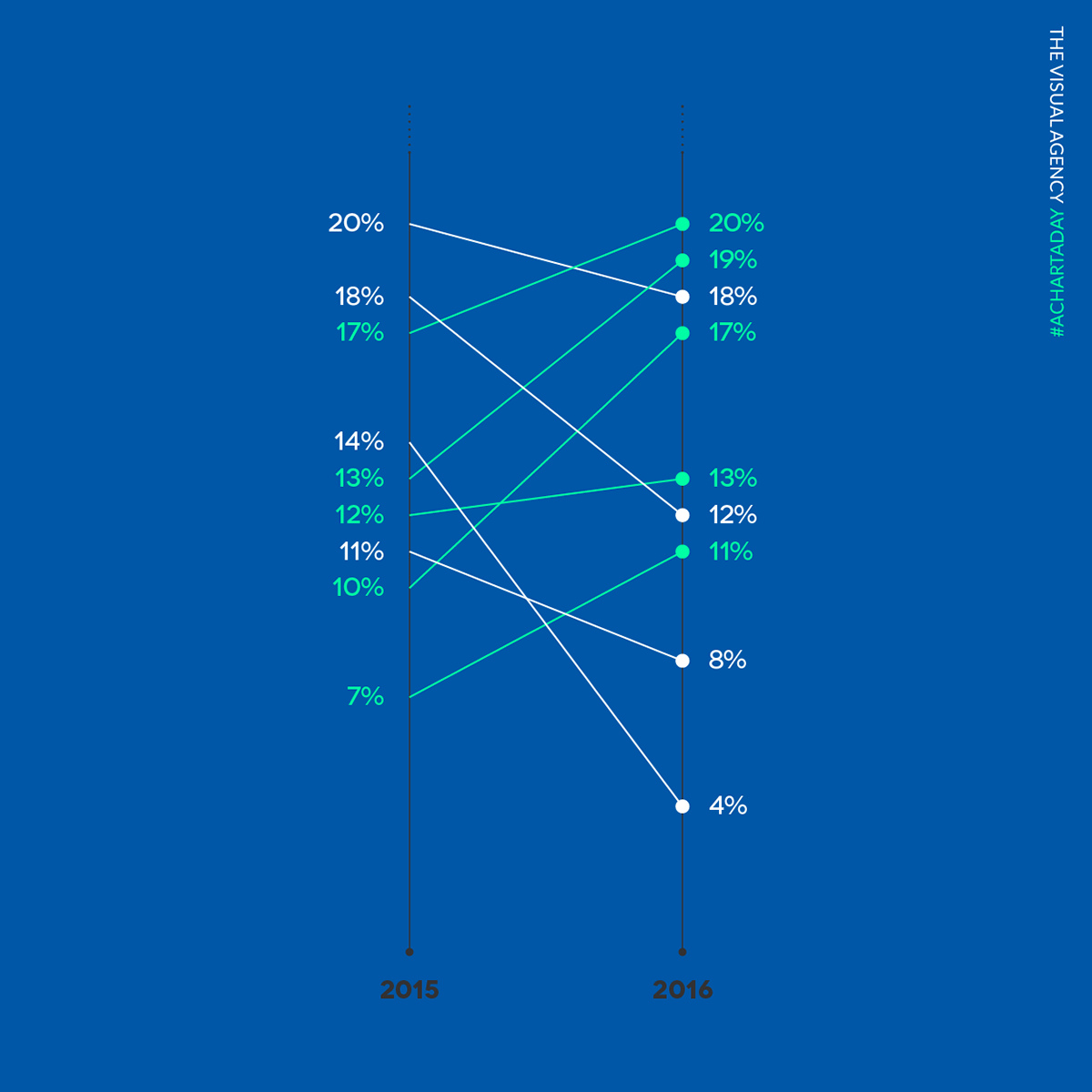 A CHART A DAY on Behance841cf452603575.5915d8e885b52.png