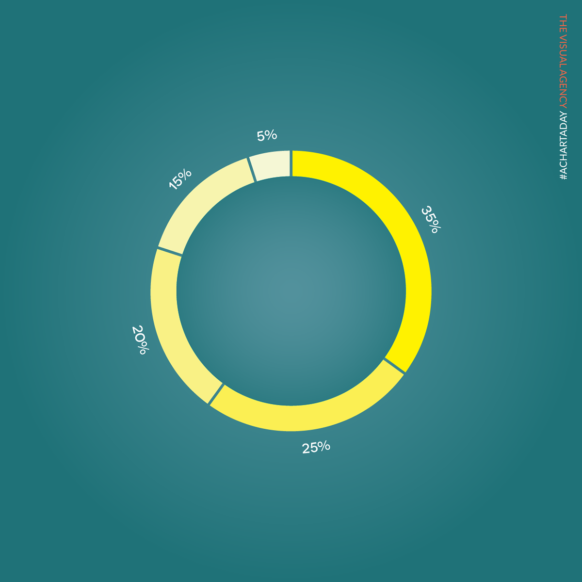 A CHART A DAY on Behance2bcd0352603575.5915d8e888659.png