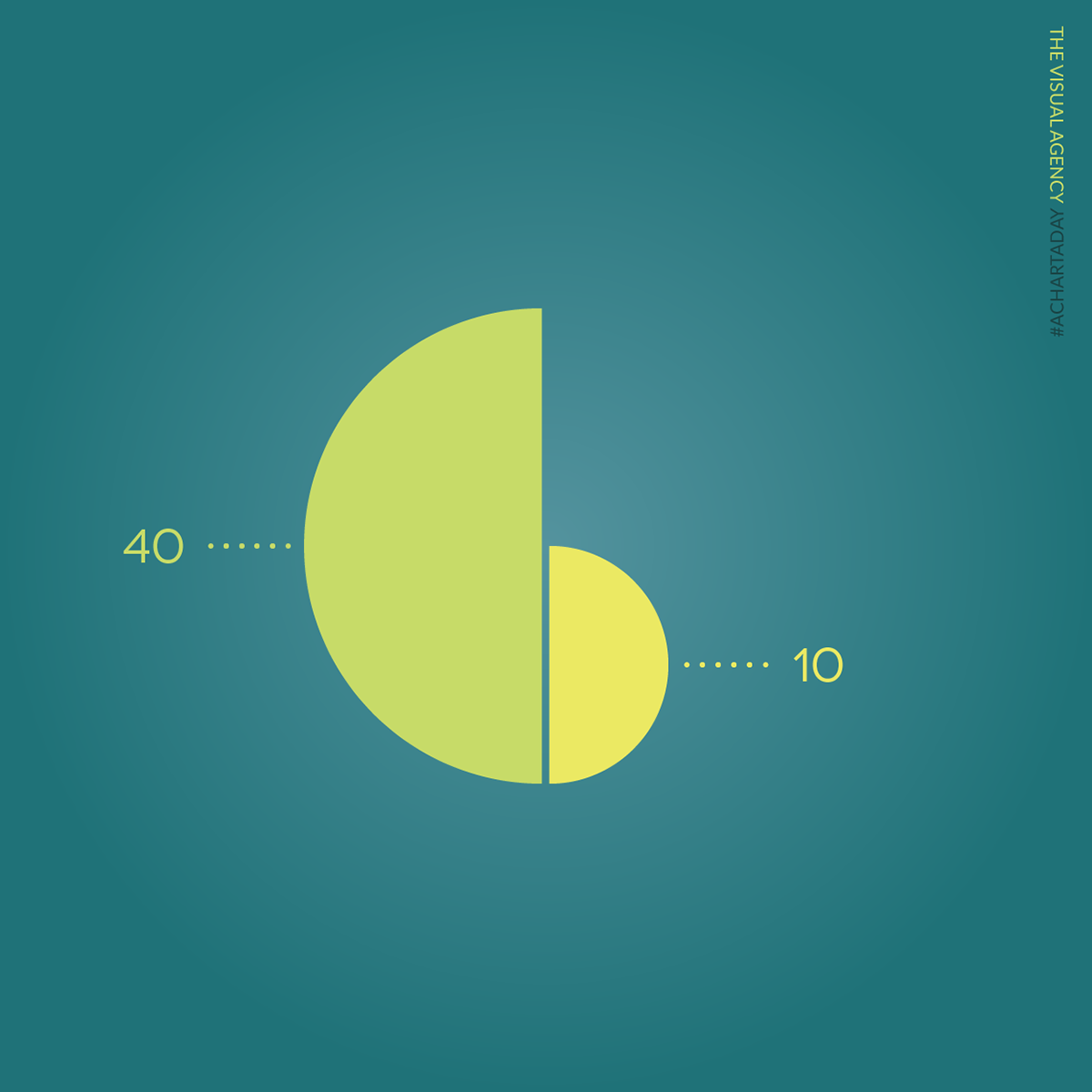 A CHART A DAY on Behance19733852603575.5915d8e888dd0.png