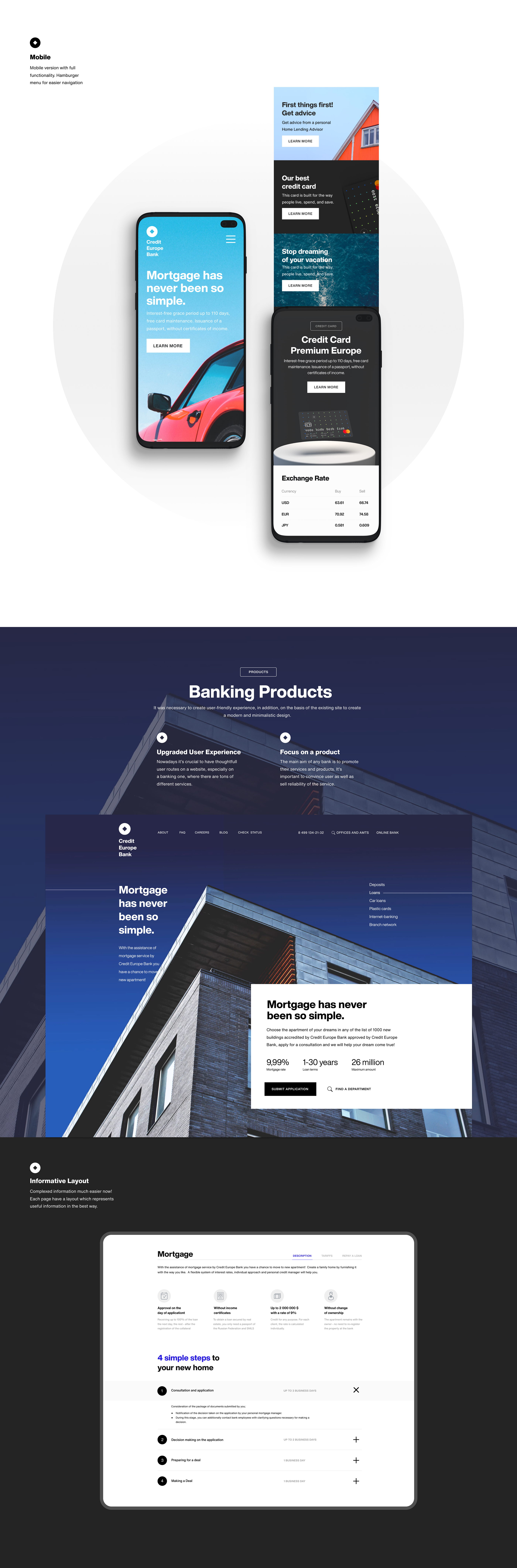 Credit Europe Bank Redesign | UX & UI on Behanceda327084758555.5d66dd39321c3.png